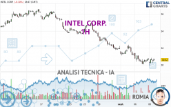 INTEL CORP. - 1H