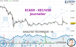 ECASH - XEC/USD - Journalier