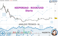 KEEPERDAO - ROOK/USD - Diario
