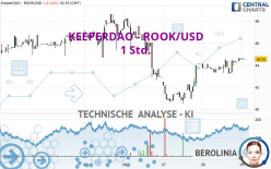 KEEPERDAO - ROOK/USD - 1 Std.