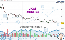 VICAT - Dagelijks