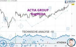 ACTIA GROUP - Dagelijks