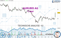 AURUBIS AG - 1 uur