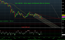 GOLD - USD - Monthly