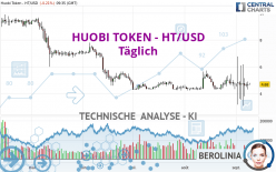 HUOBI TOKEN - HT/USD - Täglich