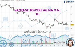 VANTAGE TOWERS AG NA O.N. - 1H