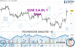 SUSE S.A. - 1 uur