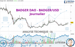 BADGER DAO - BADGER/USD - Giornaliero