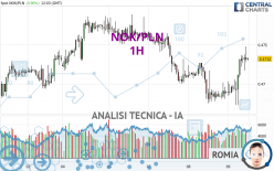 NOK/PLN - 1H