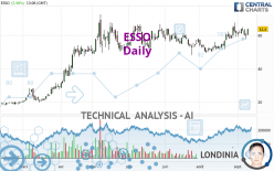 ESSO - Journalier