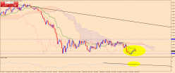 EUR/USD - Settimanale