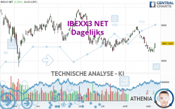 IBEXX3 NET - Dagelijks