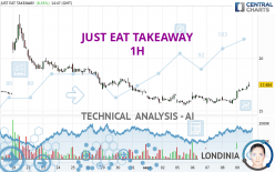 JUST EAT TAKEAWAY - 1H