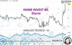 HOME INVEST BE. - Diario