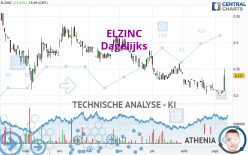 ELZINC - Dagelijks