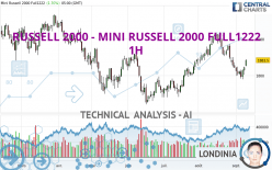 RUSSELL 2000 - MINI RUSSELL 2000 FULL0624 - 1H