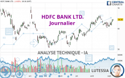 HDFC BANK LTD. - Journalier