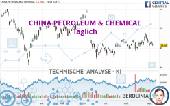 CHINA PETROLEUM & CHEMICAL - Täglich