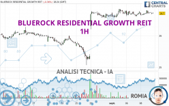 BLUEROCK RESIDENTIAL GROWTH REIT - 1H