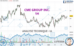 CME GROUP INC. - 1H