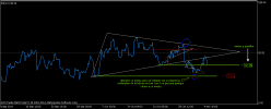 EUR/USD - Daily