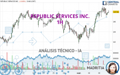 REPUBLIC SERVICES INC. - 1 Std.