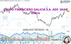 GRUPO FINANCIERO GALICIA S.A. ADS  SHAR - Täglich