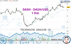 DASH - DASH/USD - 1 Std.