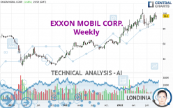EXXON MOBIL CORP. - Weekly