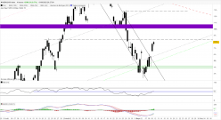 NASDAQ100 INDEX - 4 uur