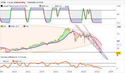 ATOS - Monthly