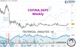 COFINA,SGPS - Weekly