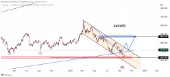 GOLD - USD - Daily