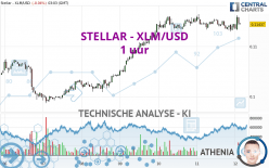 STELLAR - XLM/USD - 1 uur