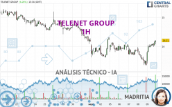 TELENET GROUP - 1H