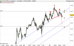 NASDAQ COMPOSITE INDEX - 15 min.