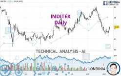 INDITEX - Daily