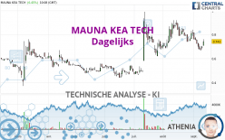 MAUNA KEA TECH - Dagelijks