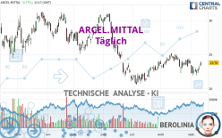 ARCEL.MITTAL - Täglich