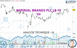 IMPERIAL BRANDS PLC LS-10 - 1H