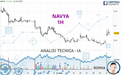 NAVYA - 1 Std.