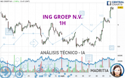 ING GROEP N.V. - 1H