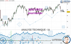 NATURGY - Journalier