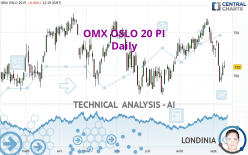 OMX OSLO 20 PI - Daily