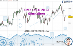 OMX OSLO 20 GI - Daily