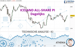 ICELAND ALL-SHARE PI - Dagelijks