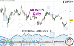 AB INBEV - Daily