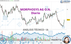 MORPHOSYS AG O.N. - Dagelijks