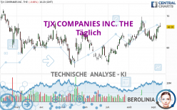 TJX COMPANIES INC. THE - Täglich