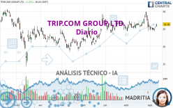 TRIP.COM GROUP LTD. - Diario